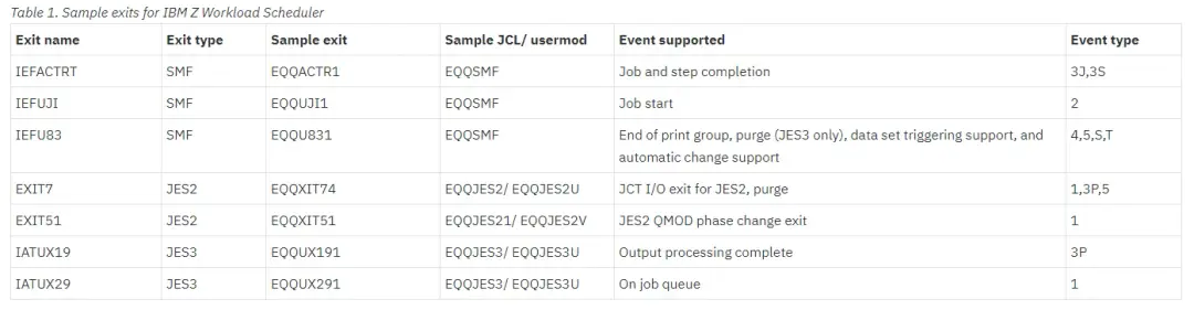 IBM Z Workload Scheduler 9.5 - Installation – screenshot 29